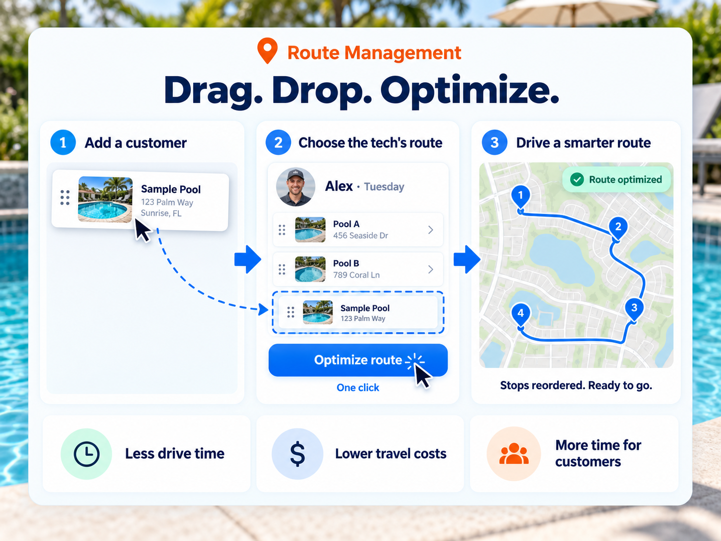 Paythepoolman route management: drag a customer onto a route and optimize in one click