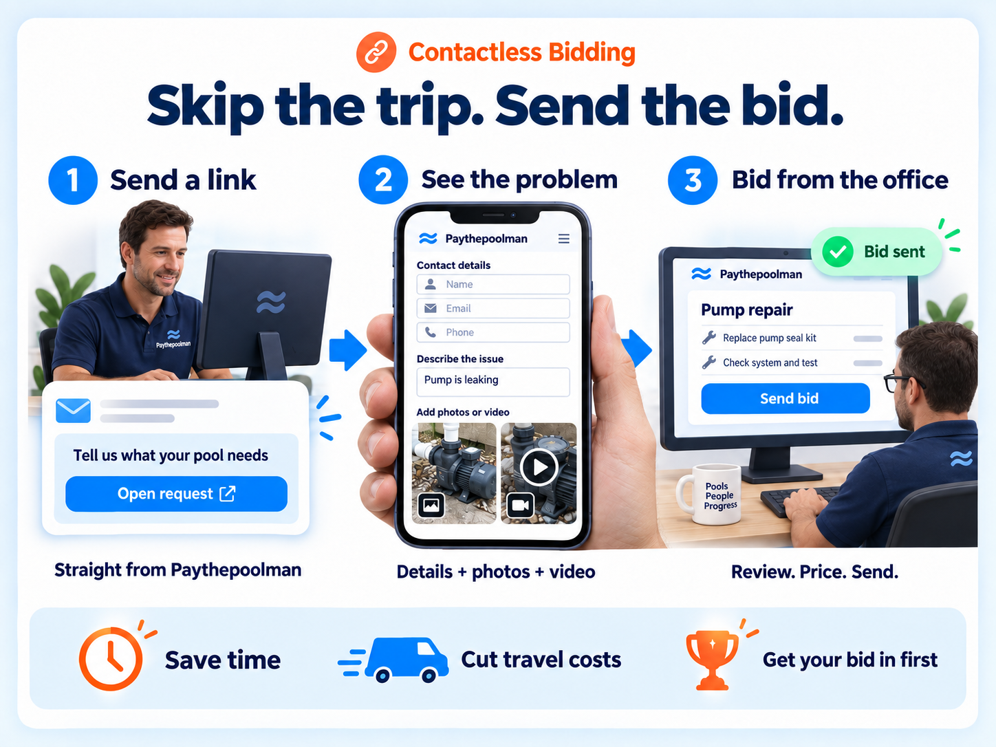 Paythepoolman bid builder with profit per line